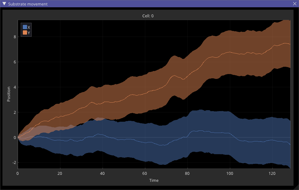 gprocessSubstratePlot